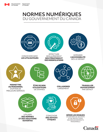 Comprendre les normes relatives au numériques du gouvernement du Canada