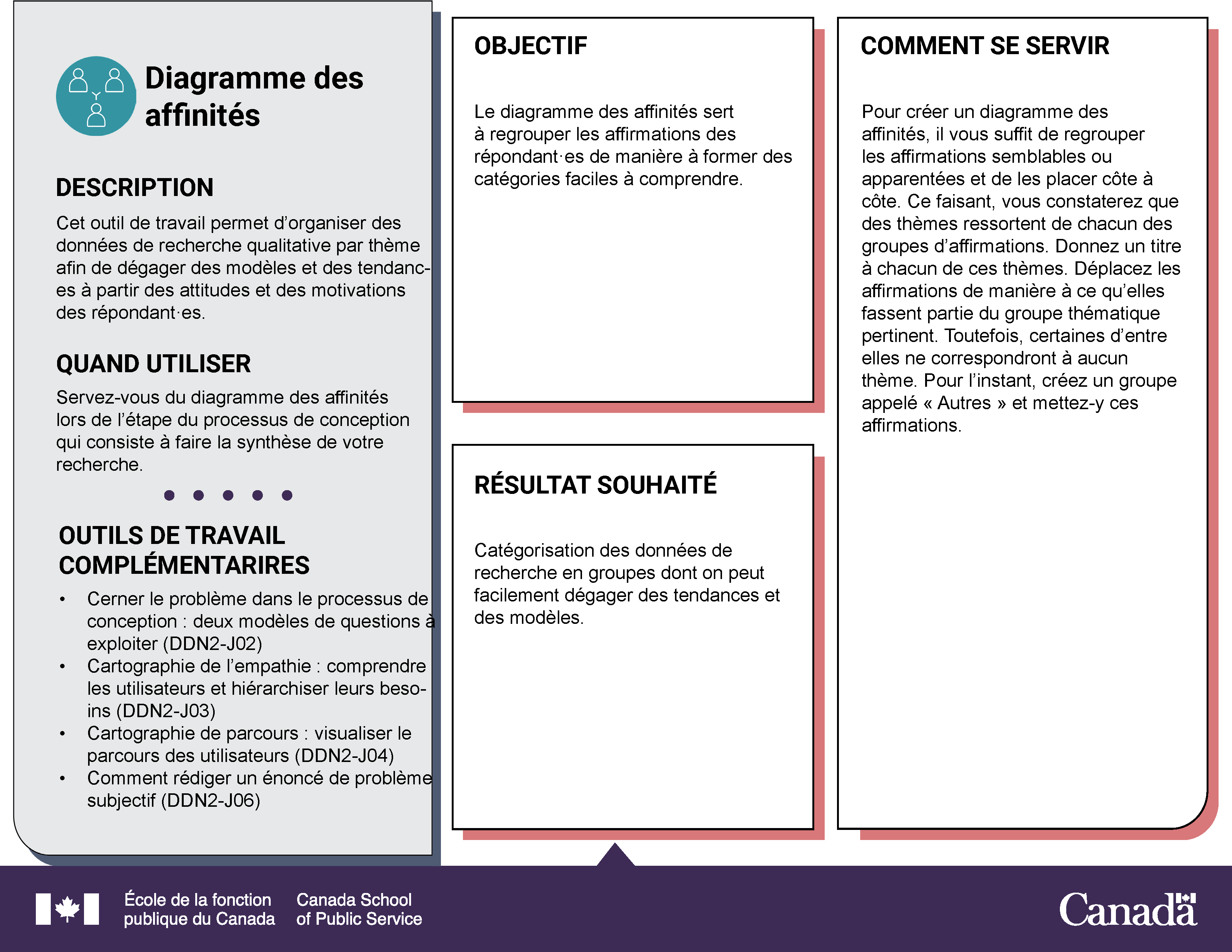 Diagramme des affinités