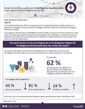 Diriger en faisant preuve d'intelligence émotionnelle