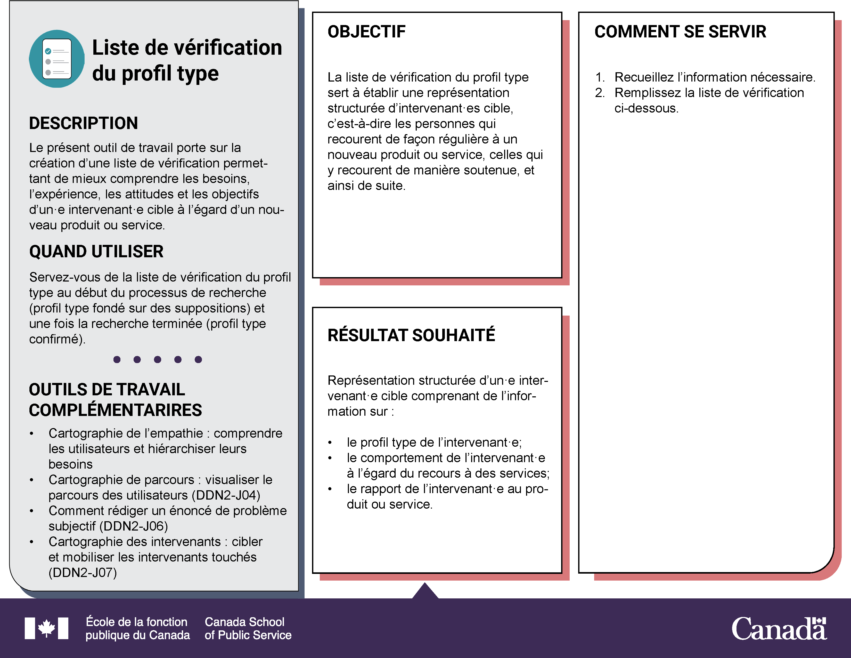 Liste de vérification du profil d'utilisateur type