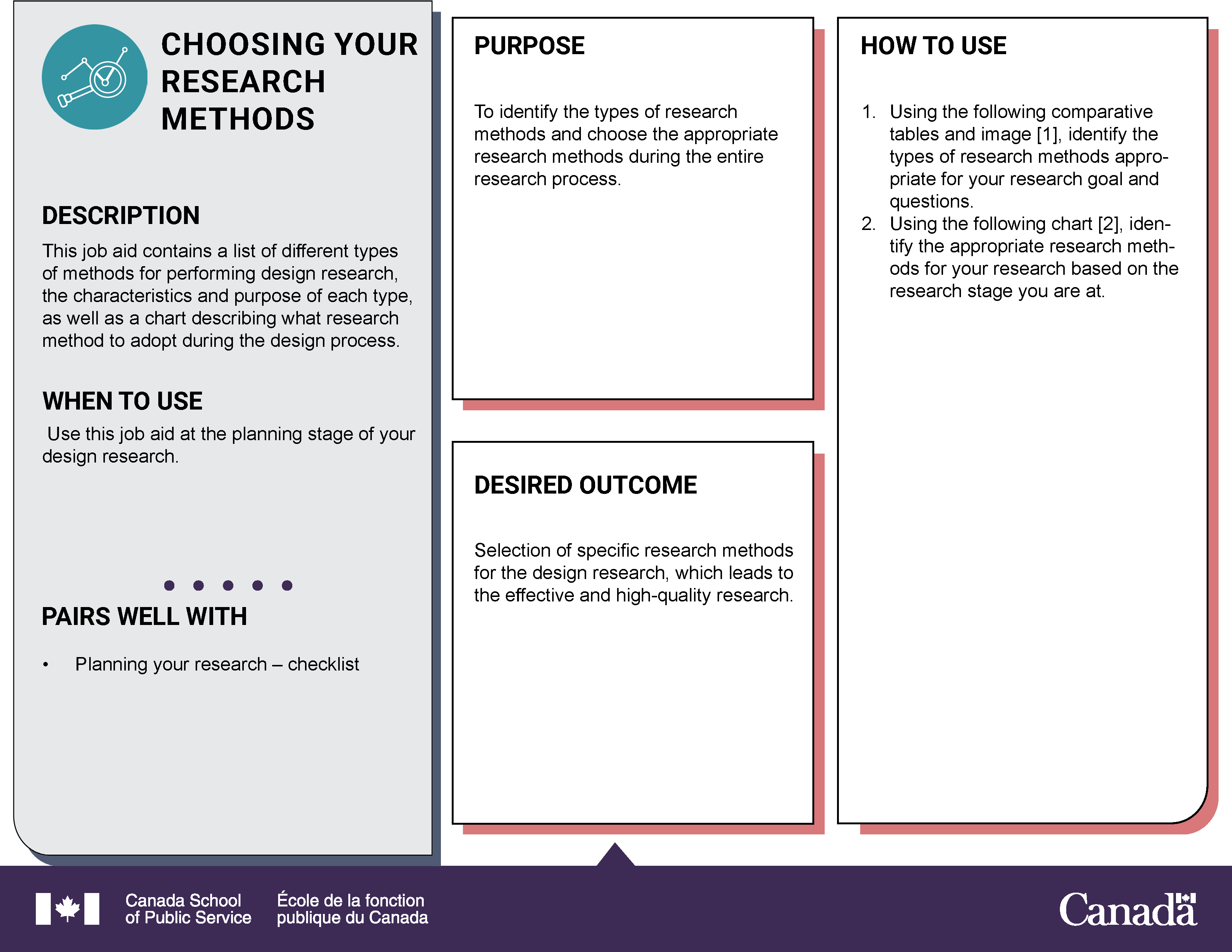 Choosing the Right User Research Method